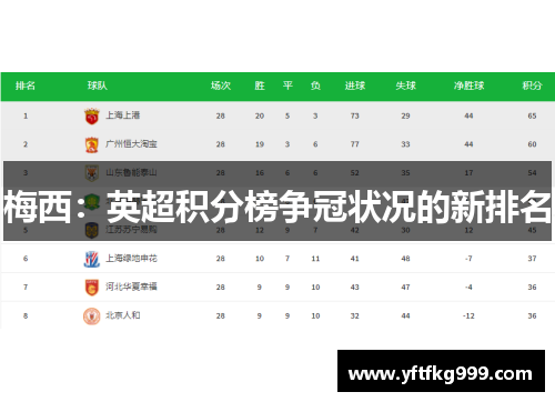 梅西：英超积分榜争冠状况的新排名